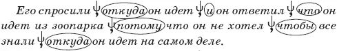 2 Задаем вопросы к союзным оборотам и ставим рамки Его спросили о чем откуда - фото 139