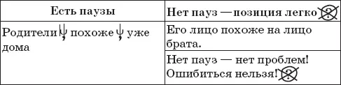 Вместо похоже можно до бесконечности вставлять любые другие вводные и с тем - фото 159