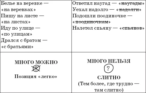 Теперь действуем так При письме главная позиция и контроль это СЛИТНОСТЬ - фото 16