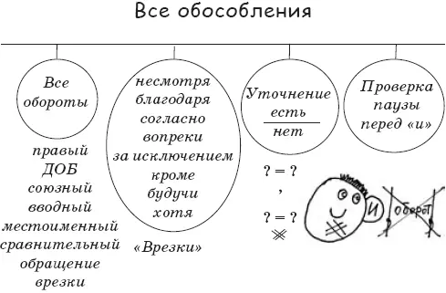 Правый ДОБ союзный вводный нам известны Местоименный оборот Позиция - фото 162