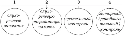 От развития этих качеств и их правильного взаимодействия а вовсе не от знания - фото 17