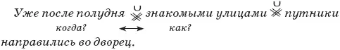 Уже после полудня когда знакомыми улицами как Вывод ложная пауза Нет - фото 172