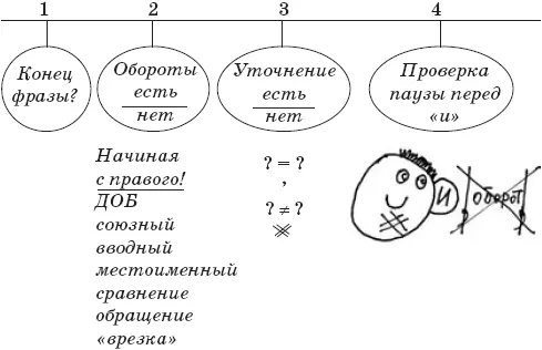 Это последний алгоритм на все запятые в любых предложениях любой длины и - фото 182