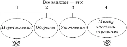 В любом случае интонационно это горизонтальные паузы Голос идет ровно - фото 195