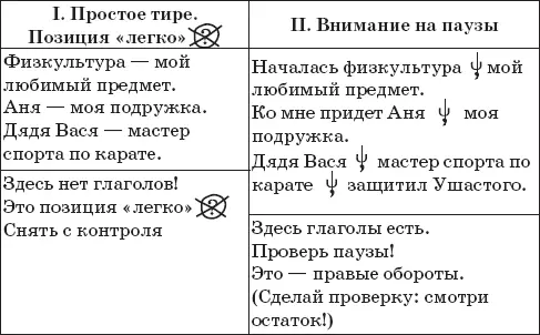 В чем разница I В первой колонке нигде нет глаголов Во второй есть II - фото 198