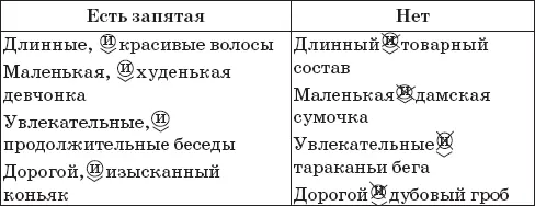 1я проверка в ней нет ничего нового Мне эту проверку показали во втором - фото 209