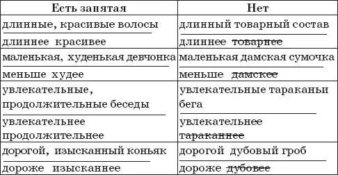Теперь все примеры проверь себя из начала главы проговори с учетом этих - фото 210