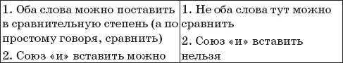 Теперь все примеры проверь себя из начала главы проговори с учетом этих - фото 211