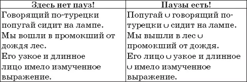Есть паузы есть проблемы Есть проблемы вот алгоритмы Нет пауз нет - фото 213