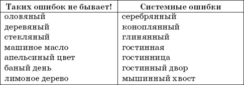 IV ь после шипящих Здесь приводятся для сравнения лишь некоторые образцы из - фото 216