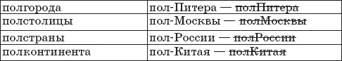 Опора на речь Зрительный контроль ППП писать слитноЧитать вслух Смотреть - фото 27