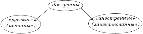 Как ты считаешь каких больше Правильно иностранных С ними мы поступим - фото 32
