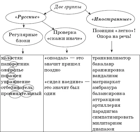 Это был рабочий алгоритм Теперь разгрузим его от примеров Комментарии для - фото 43