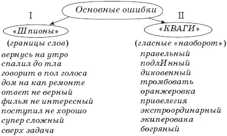 I В борьбе со Шпионами мы оставили одну позицию СЛИТНОСТЬ II Ошибки в - фото 45