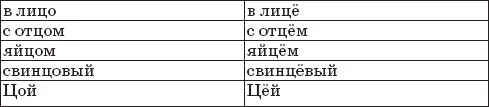 Понятно что так как во второй колонке слова можно написать только чтобы - фото 48
