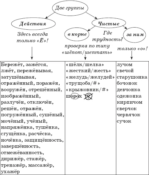 Это крайне простой алгоритм В нем применяется уже хорошо знакомый и - фото 49