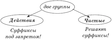 Это опять наше фирменное деление И как обычно первое действие Идем дальше - фото 53