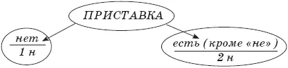Итак крашеный 1 по крашенный не крашеный 1 стриженый 1 по - фото 54