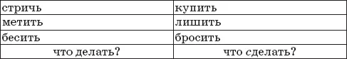 Видишь разницу Во второй колонке в вопросе есть приставка с есть - фото 59