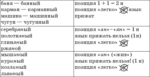 ДЕЙСТВИЯ Отлично мы поступили Вначале построили подробный алгоритм а затем - фото 64