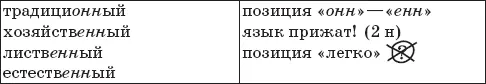 ДЕЙСТВИЯ Отлично мы поступили Вначале построили подробный алгоритм а затем - фото 65
