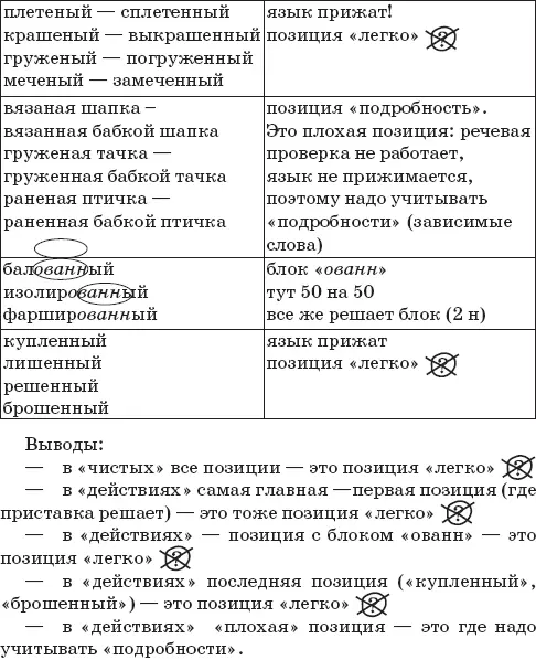 Отлично мы поступили Вначале построили подробный алгоритм а затем сняли с - фото 66