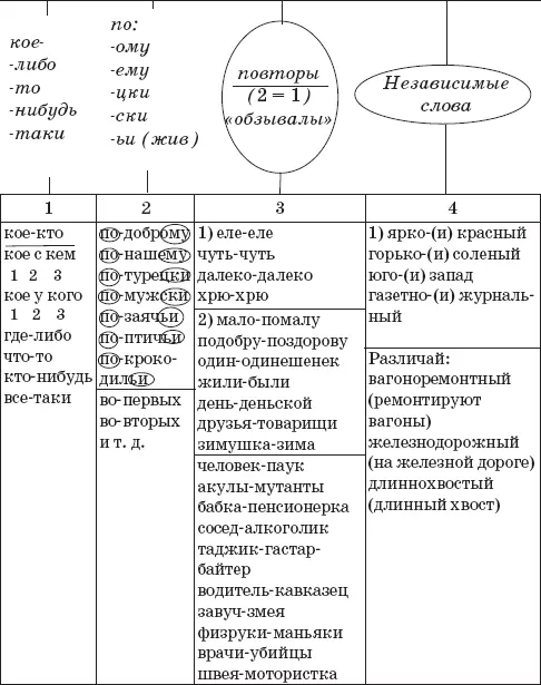 В этом алгоритме первой идет самая часто встречающаяся позиция и она же самая - фото 67