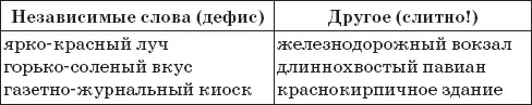 Первое действие проверка скажи иначе Не тупым подбором слов а как - фото 71