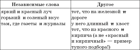 Гарант независимости это союз и Там будет дефис Главное это правильная - фото 72