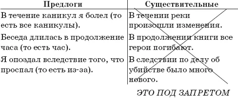 Конечно там были не эти примеры но по сути такие же И вот такая подача - фото 74