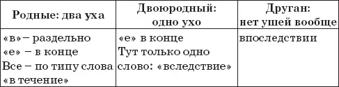 Вывод 1 последнее слово впоследствии здесь лишнее У Кенни и ушей не видно - фото 76