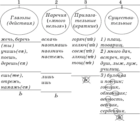 второе лицо ты учишься паришься Хвосты в сторону просьба не - фото 77