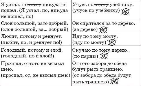 Еще раз посмотри на вторую колонку чтобы убедиться что это позиция легко - фото 83