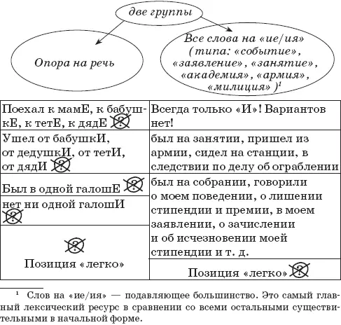 Договоримся что значит х Это те слова что вопервых не на иеия - фото 85