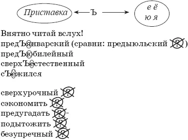 совпадение двух условий Позиция легко Опора на речь формально для Ъ нет - фото 92