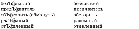 Читай вслух громко и внятно сначала всю первую колонку затем вторую - фото 93