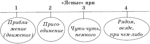 Это были ясные при 4 позиция легко И там и там мы сделали собственно - фото 95