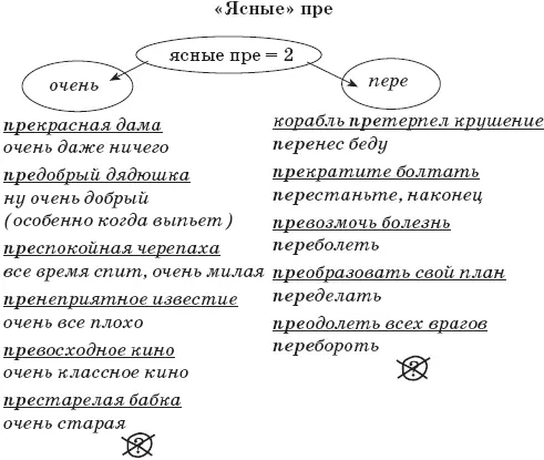 И там и там мы сделали собственно говоря проверку скажи иначе красная - фото 96