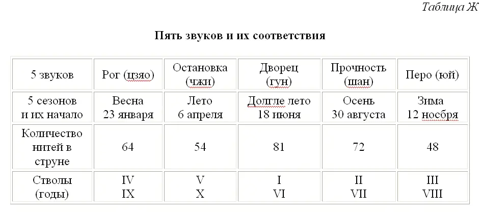 Примечания 1 Как видим цикл стволов начинается в центре дворец почва 2 - фото 25