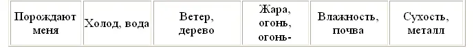Таблица 9 всего не включает есть еще 5 сторон 5 запахов и пр они могут быть - фото 49