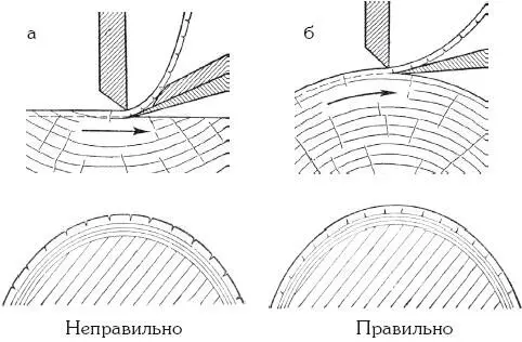 Рис 21 Существуют мелкие секреты с помощью которых вносится разнообразие в - фото 26