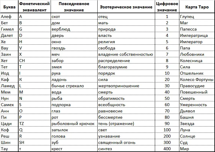 Числовое значение букв в греческом алфавите Числовое значение букв в кириллице - фото 24
