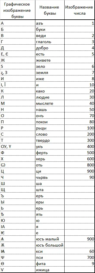 Источ Багдасарян В Э Образ Антихриста в русской историософской мысли - фото 26