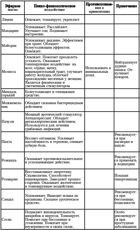 Укрепляющие смеси используются преимущественно в помещениях где находятся - фото 6