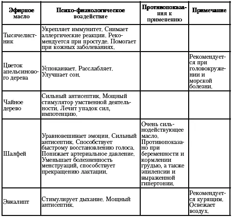 Укрепляющие смеси используются преимущественно в помещениях где находятся - фото 7