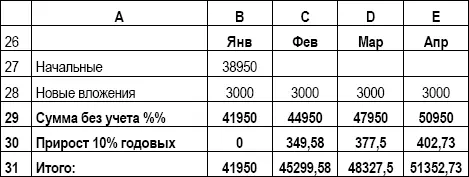 Как и в предыдущей таблице в Таблице 19 жирным шрифтом выделены ячейки в - фото 39