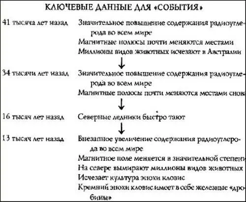 Илл 16 Самые важные даты связанные с Событием в годах до нашего времени - фото 7