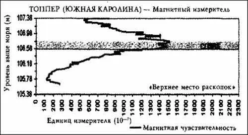 Илл 91 Уровень намагниченности как и число магнитных частиц имеет - фото 21