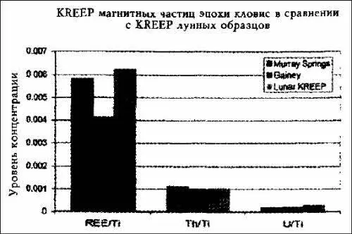 Илл 256 Отношение концентрации титана к редкоземельным элементам REE - фото 78