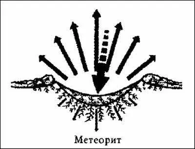 Илл 271 Падение обычного метеорита привносит энергию в Землю отчего - фото 81